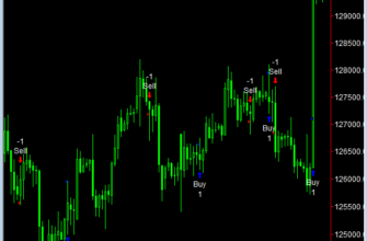 Сигналы по стратегии parabolic-system