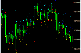Индикатор pivot-point-levels-1