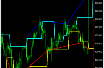 Индикатор power-rsi-pivot