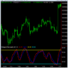 Индикатор preferred-slow-oscillator-by-joe-dinapoli