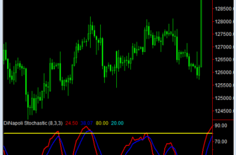 Индикатор preferred-slow-oscillator-by-joe-dinapoli