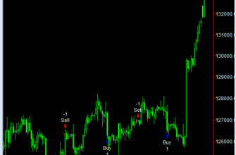 Сигналы по стратегии r-oscillator