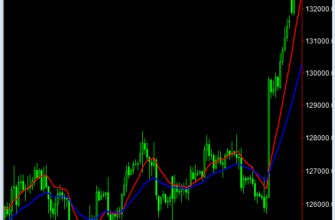 Индикатор recursive-moving-trendline-indicator