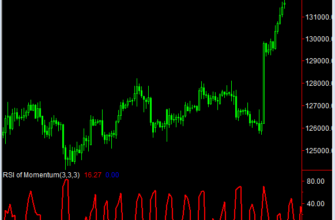Индикатор rsi-of-momentum