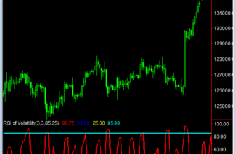 Индикатор rsi-of-volatility