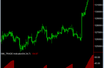 Индикатор smi_trade