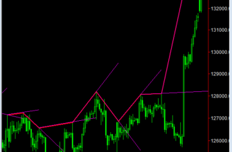 Индикатор swing-trader-trendline