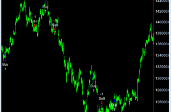 Сигналы по стратегии trend-cont-factor